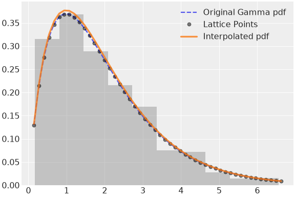 ../../../_images/pymc-Interpolated-1.png
